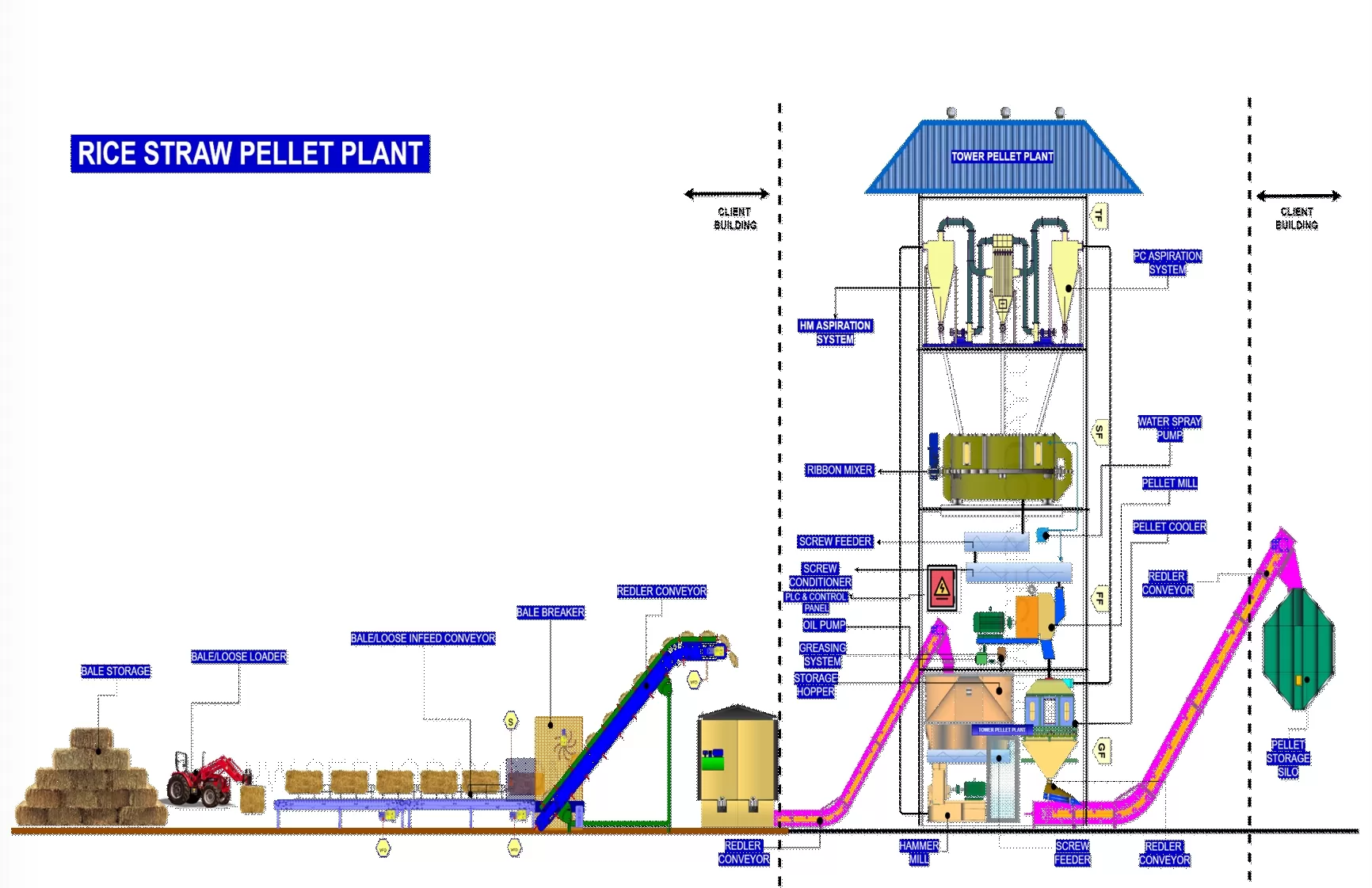 Wood Biomass Pellet Tower Plant (5)