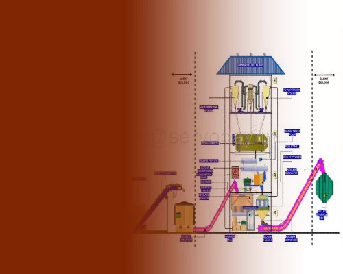 Biomass Tower Pellet Plant