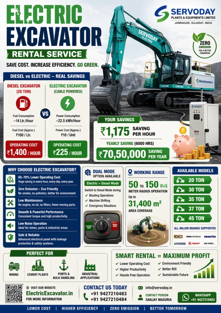 Customer benifit on rental 1