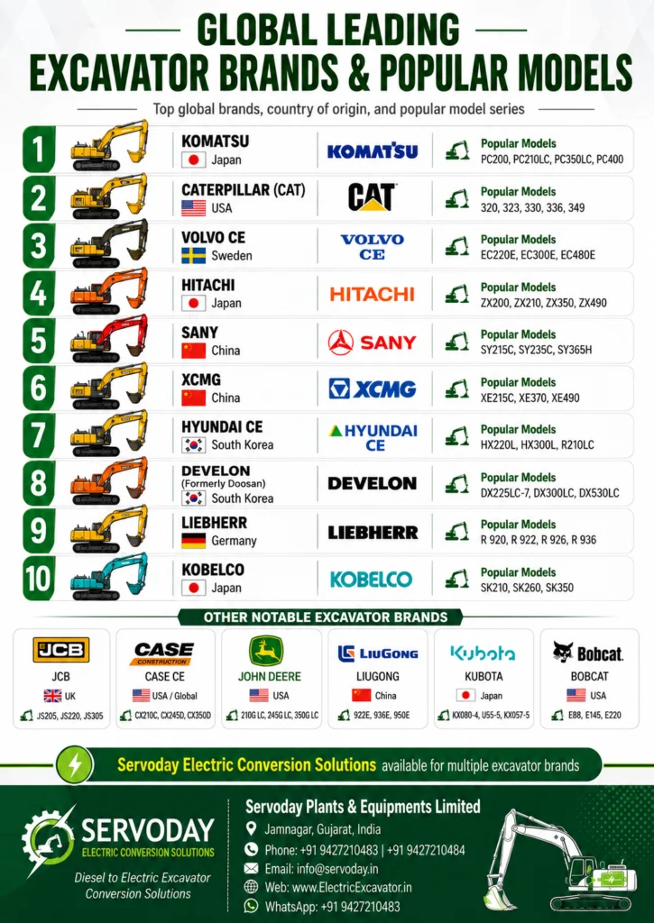 Excavator brands